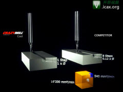 MIKRON TOOL - CrazyMill Cool - ϳƷʾ