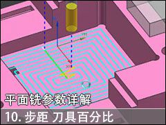 10.NX10.0ƽϳ:,ֱٷֱ,㶨,߶