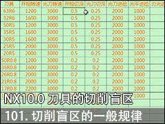 101.äһ - NX10.0 ߵä ̼ӹƵ̳