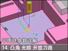 14.NX10.0ƽϳ:͹,˳,,鼸,ŵ·,˶