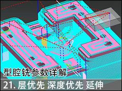 21.NX10.0ǻϳ⣺ȣȣڱ