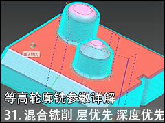 31.NX10.0ȸϳ:ϳ,,,ʼ