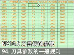 94.߲һ - NX10.0  ̼ӹƵ̳