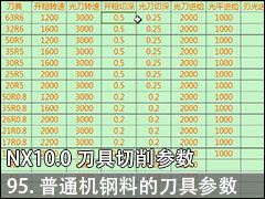 95.ͨϵ߲ - NX10.0  ̼ӹƵ̳