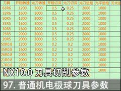 97.ͨ缫򵶵ĵ߲ - NX10.0  ̼ӹƵ̳