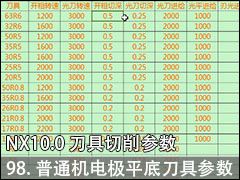 98.ͨ缫ƽ׵ĵ߲ - NX10.0  ̼ӹƵ̳